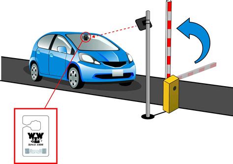 rfid parking access control system|rfid for vehicle access control.